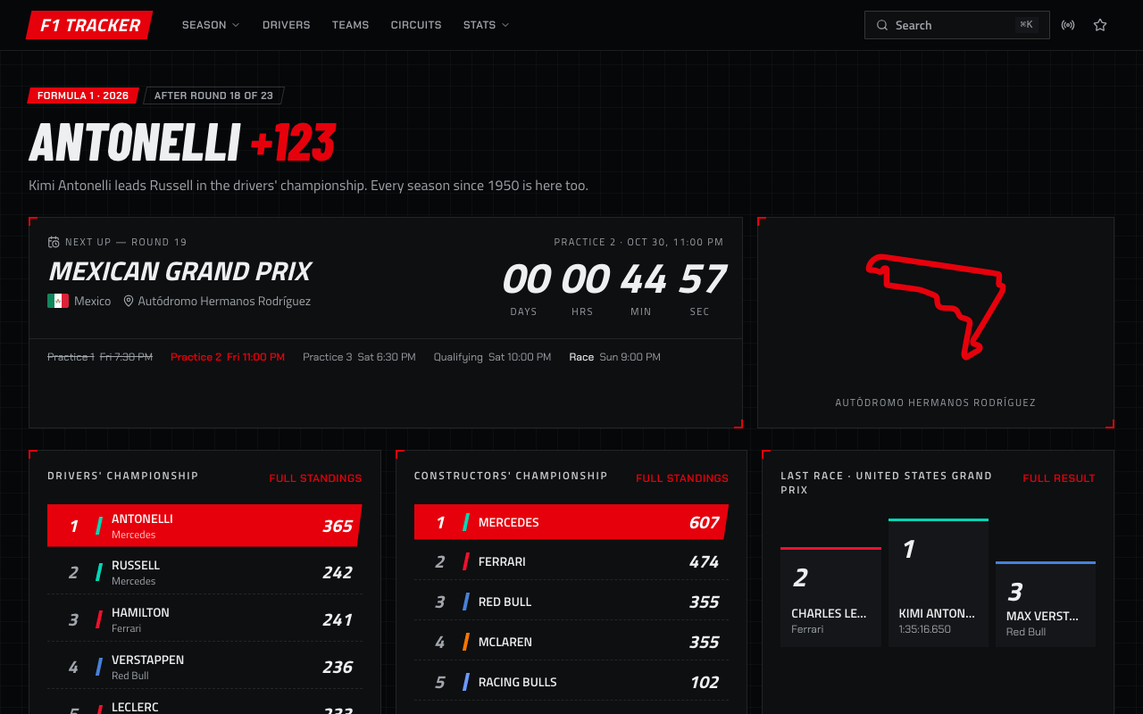 Screenshot of F1 Tracker