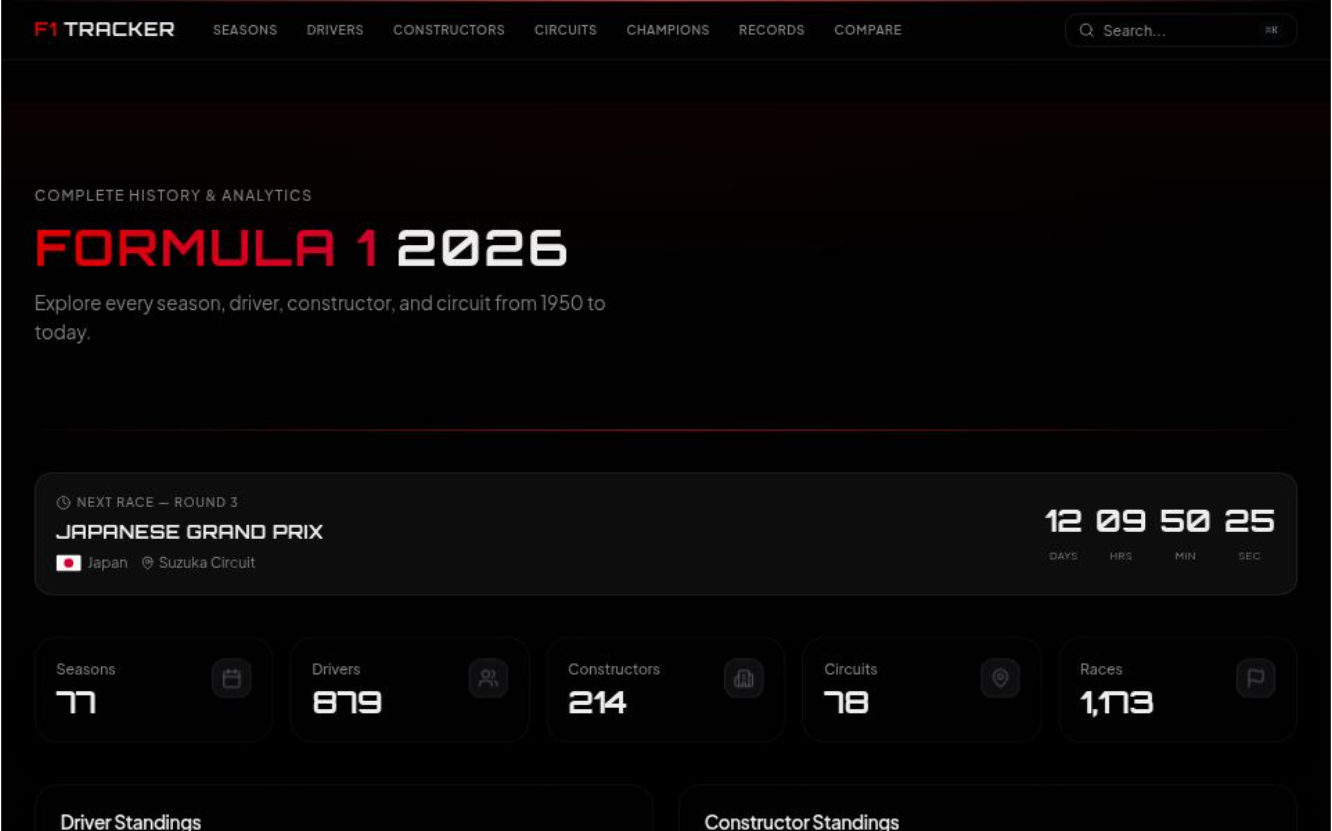 Screenshot of F1 Tracker