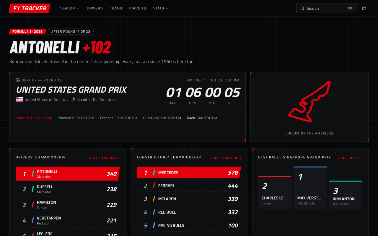 Screenshot of F1 Tracker